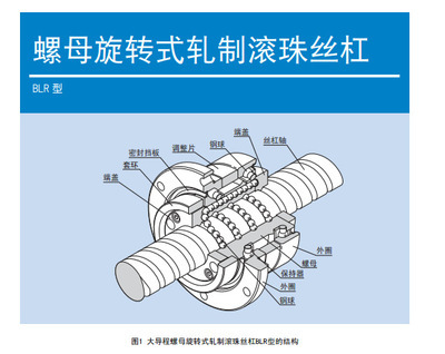 探索THK JPF 2806-6轧制滚珠丝杠 精密传动核心组件